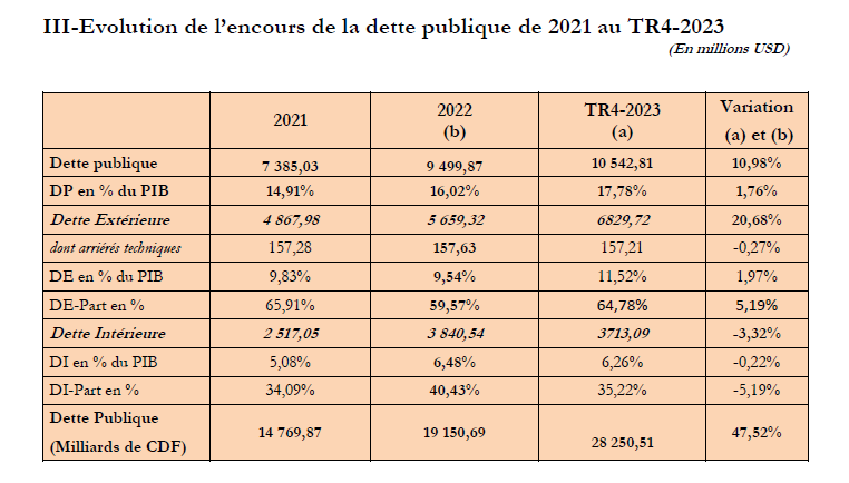 tableau 