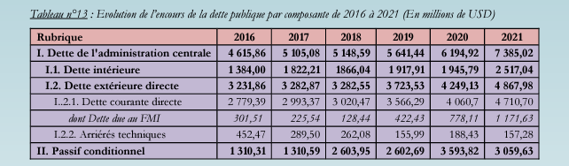 tableau 