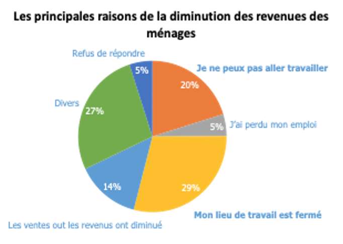 covid enquête