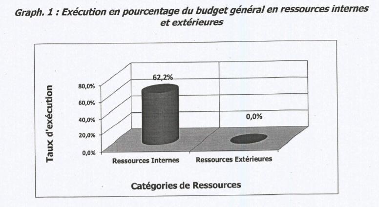 budget 21