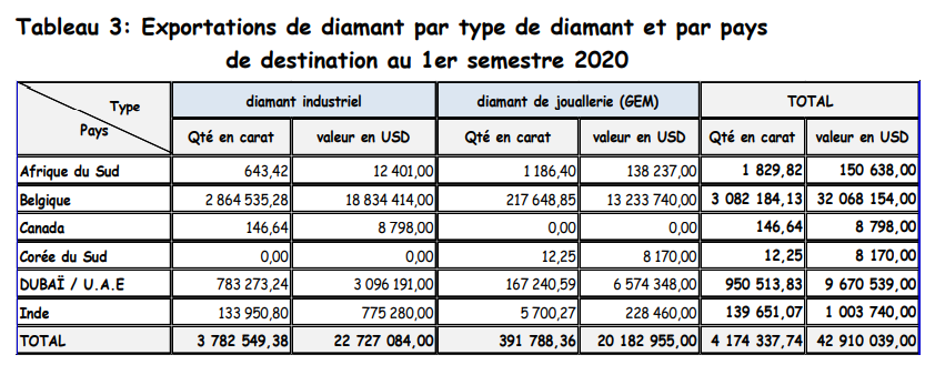 export diamant