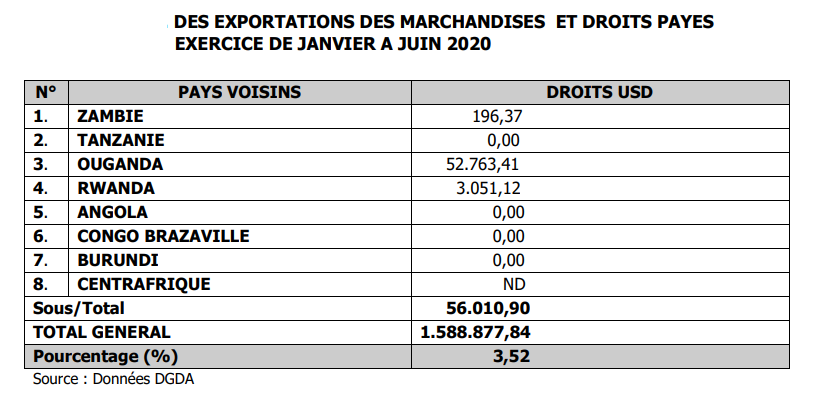 export rwanda