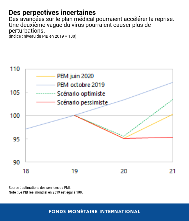 fmi 1 