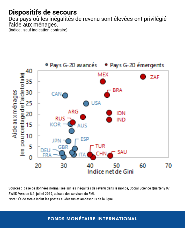 fmi 3