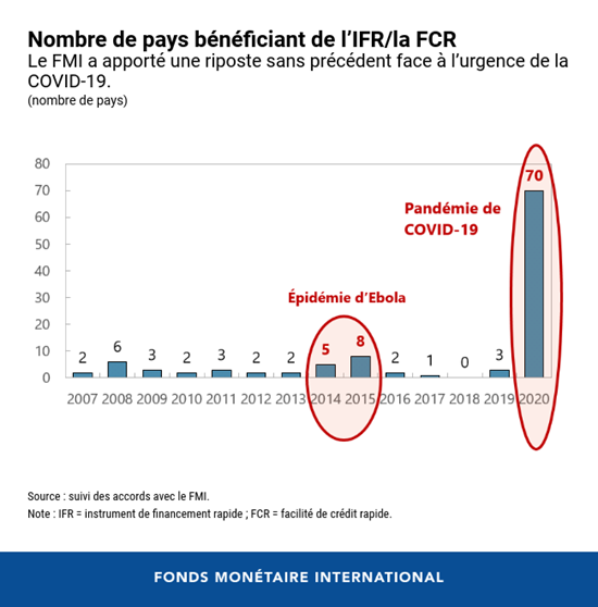 FMI blog