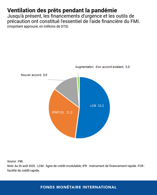 pret fmi