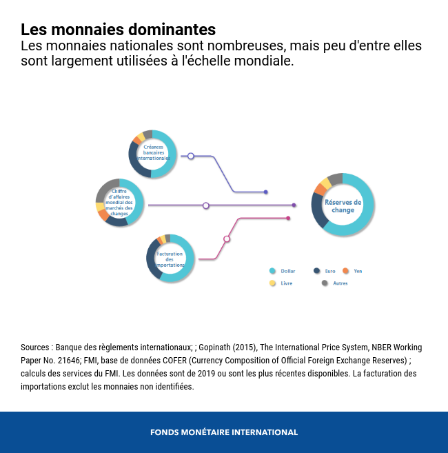 monnaie 