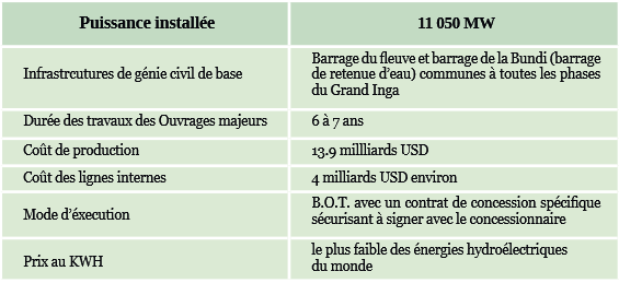 inga stat 2