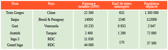 inga stat