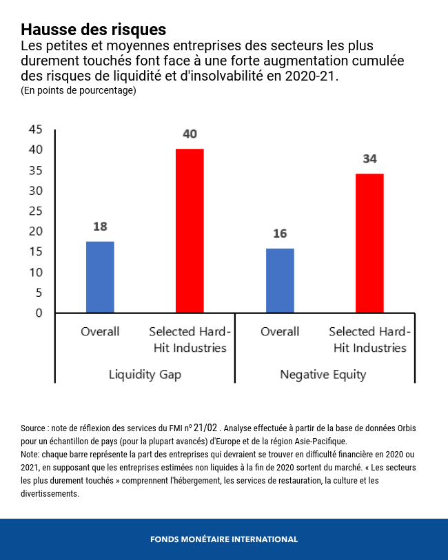 insolvabilité 1