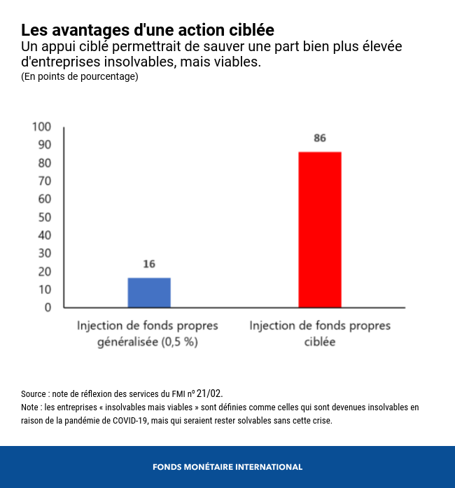 insolvabilité 2