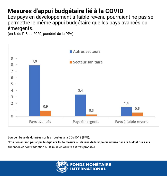 mesure 2