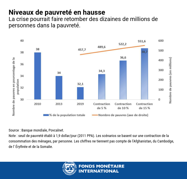 mesures 3