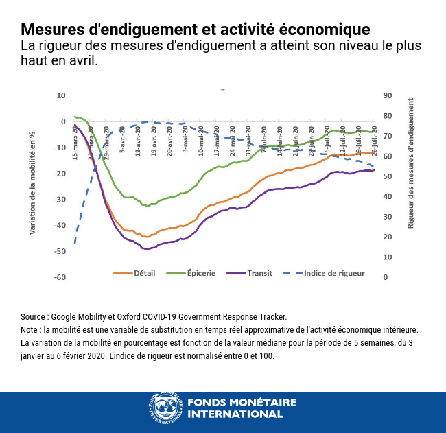 mesure 1