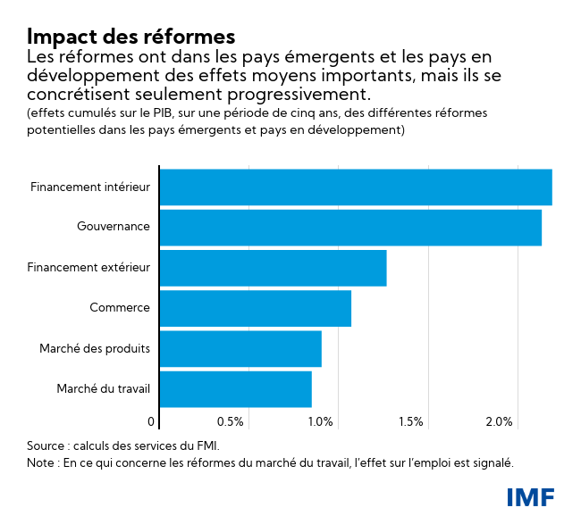 pour une croissance post-covid