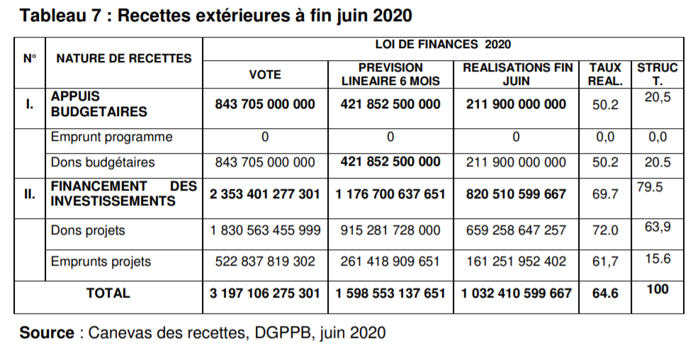 tableau recette extérieure