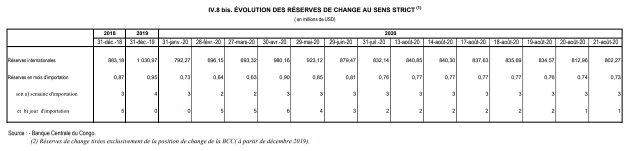 reserve de change