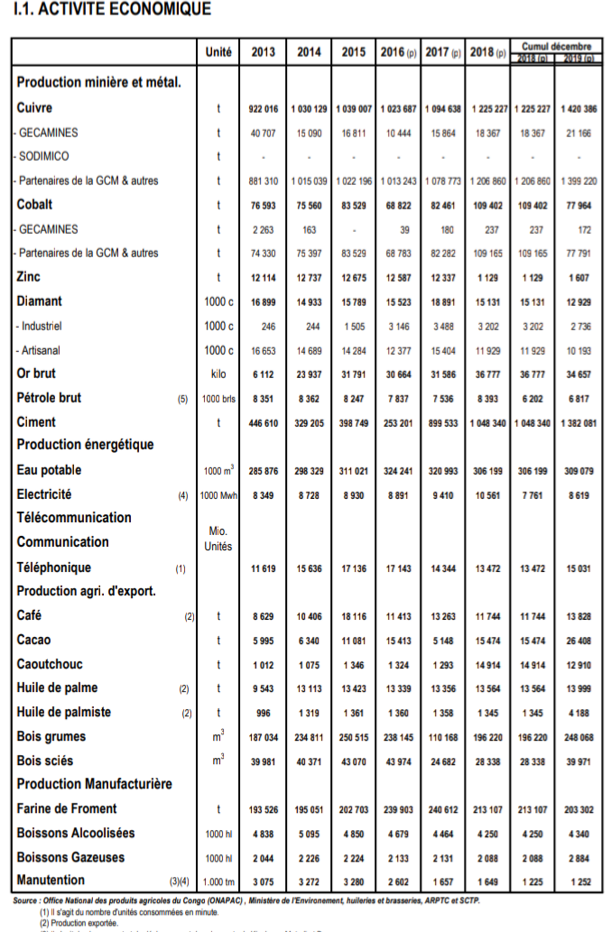 statistique economique 2019