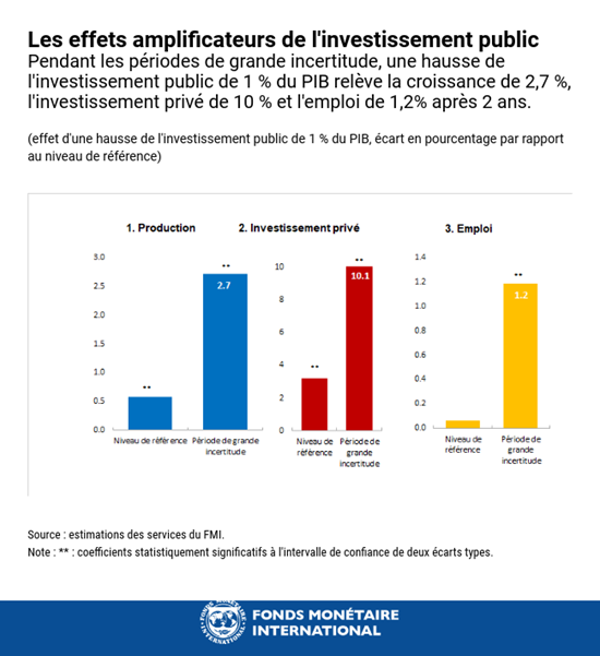stimuler emploi 1
