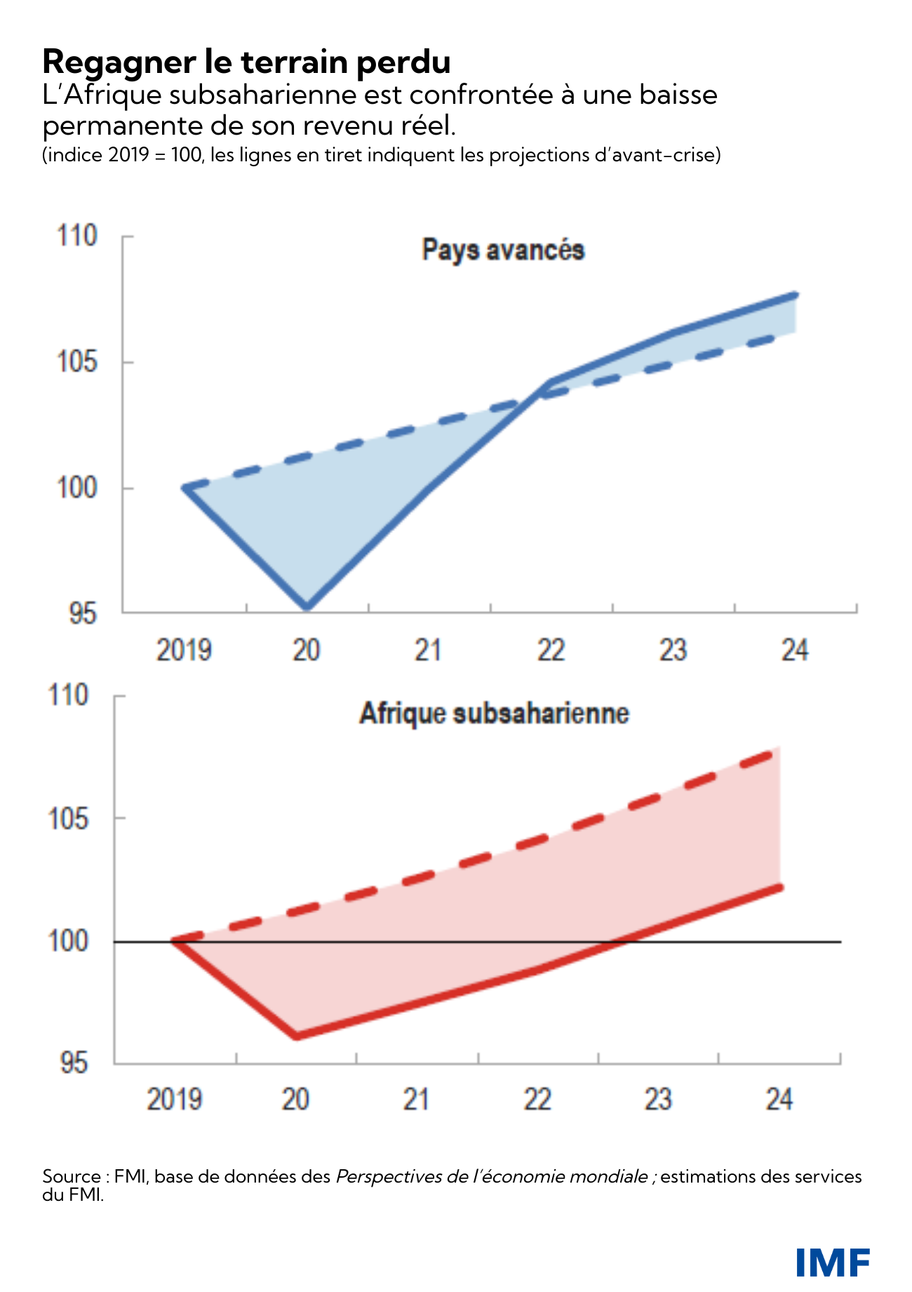 Afrique 2