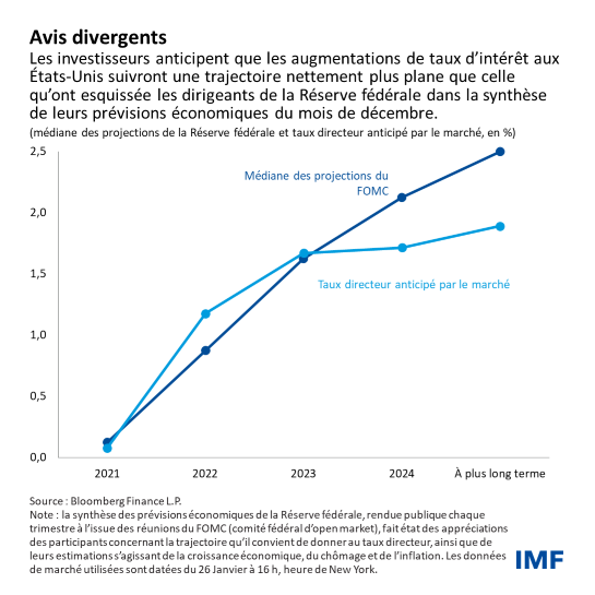 Tableau 1
