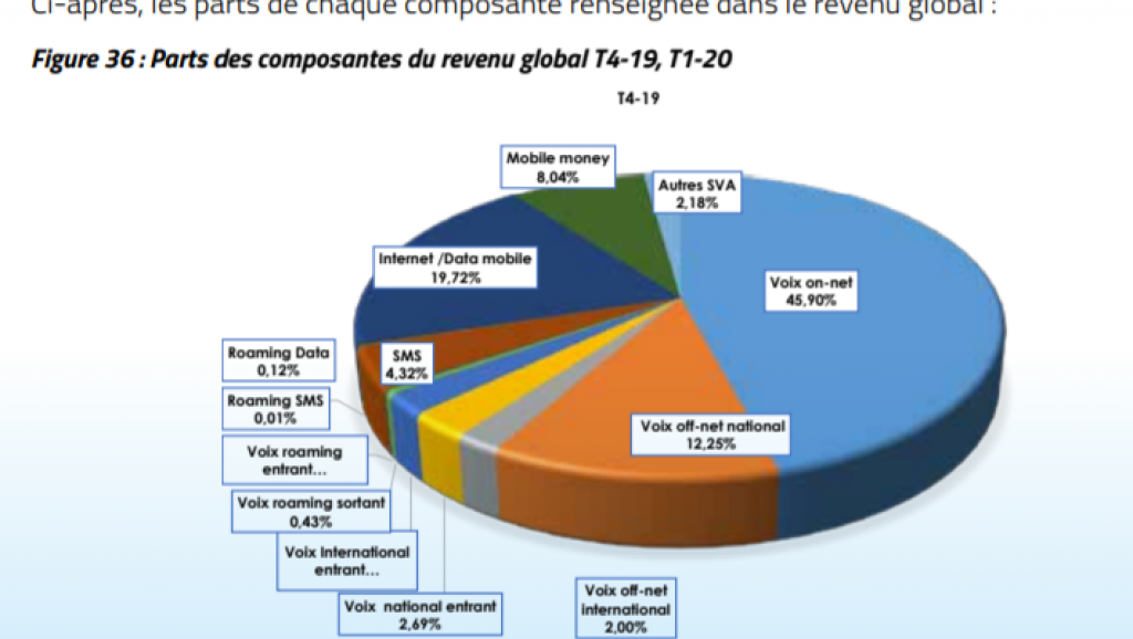 revenu mobile 