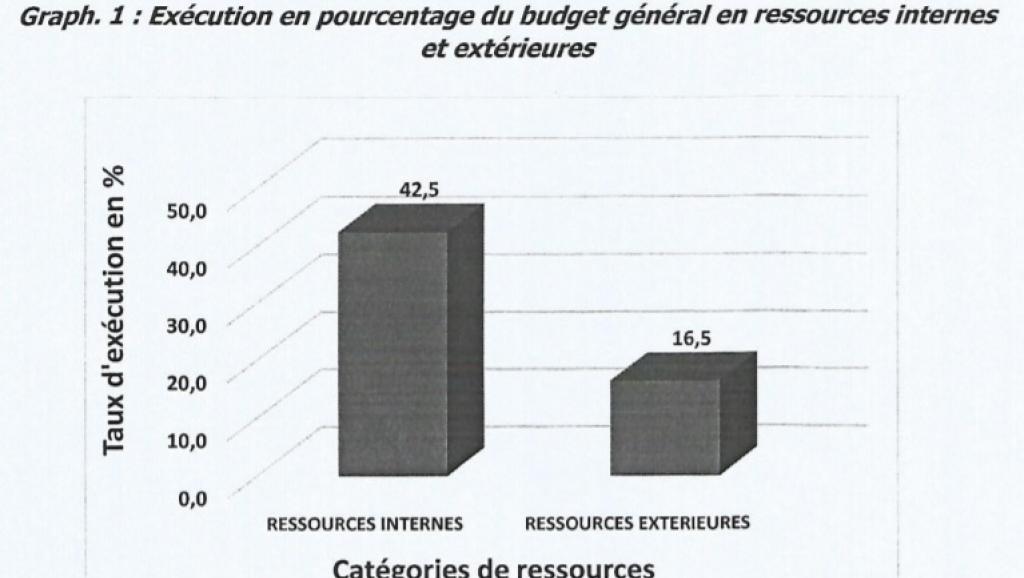 dépenses extérieures 