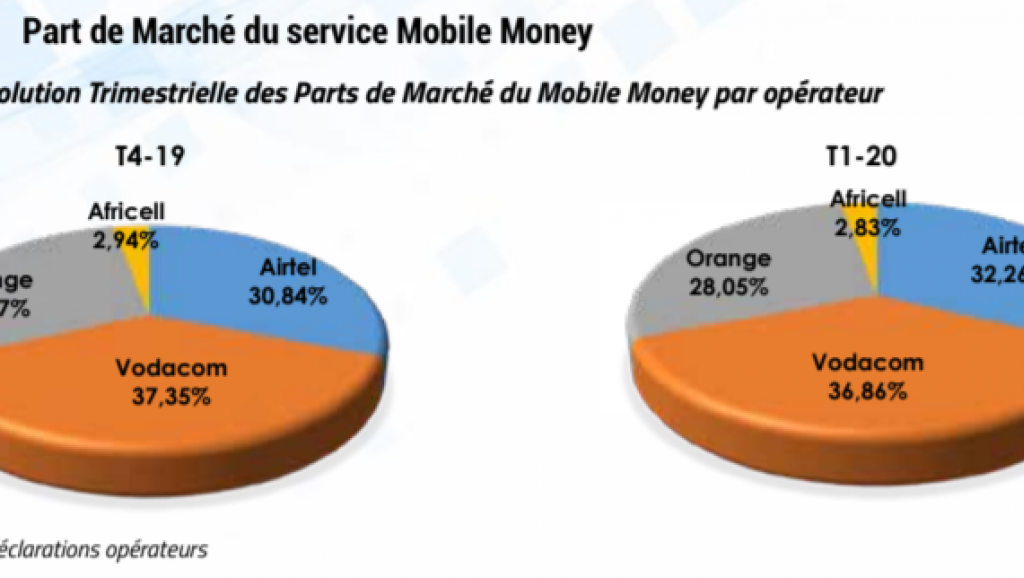 carte mobile money