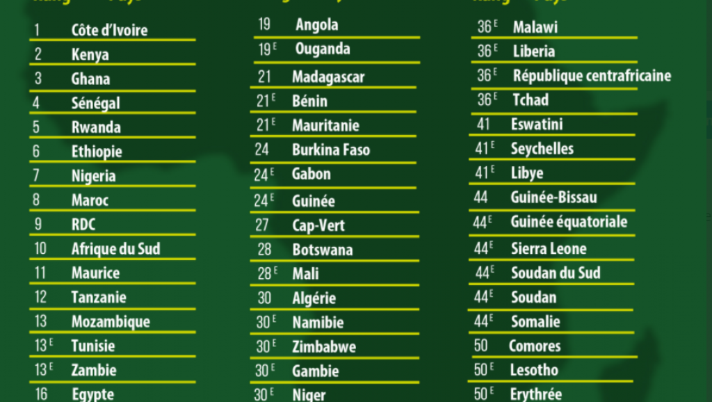 classement Deloitte