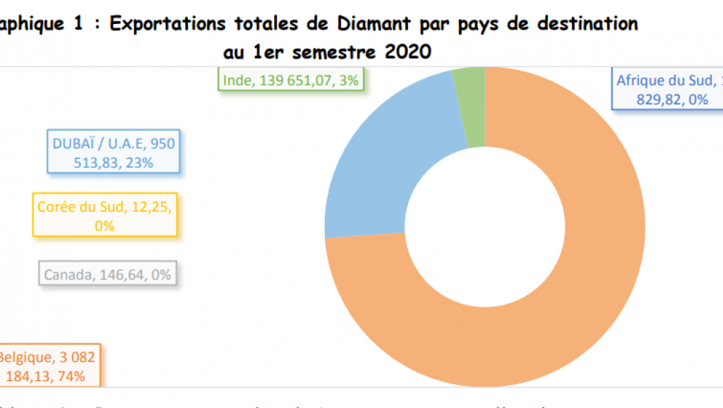 diamant 