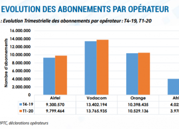 abonnement télécom