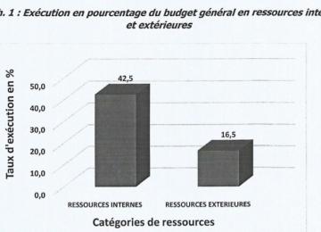 dépenses extérieures 