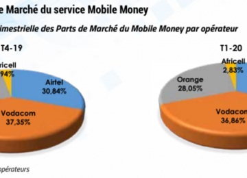 carte mobile money