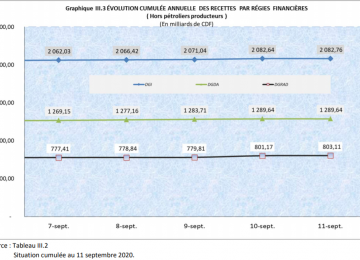 régie financière