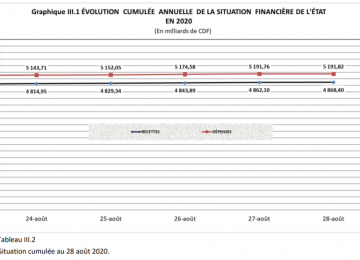 trésor public 