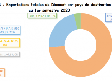 diamant 