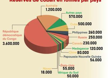 Graphique 