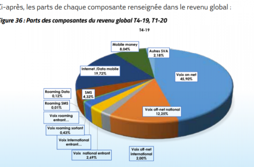 revenu mobile 