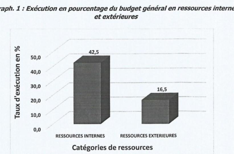 dépenses extérieures 