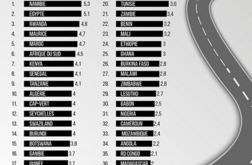 classement route