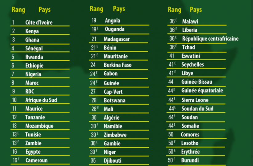 classement Deloitte