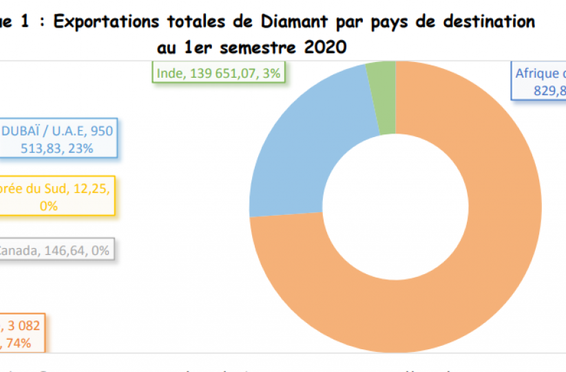 diamant 