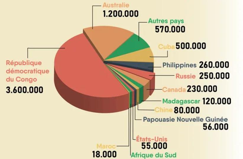 Graphique 